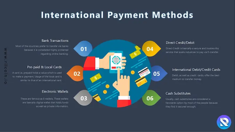 understanding how international payments work